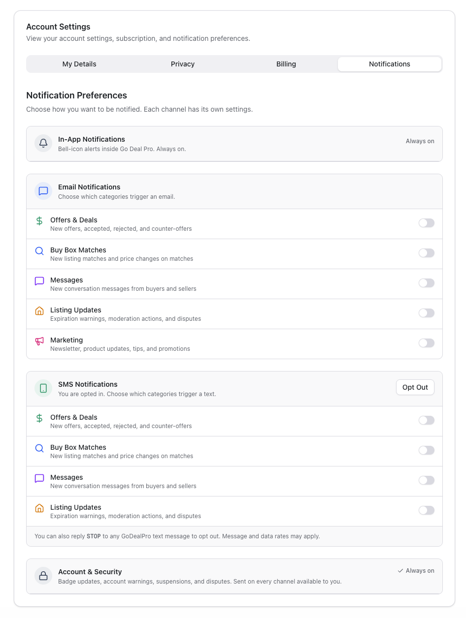Settings → Notifications page showing channel-grouped sections. The SMS Notifications section is in the opted-in state with all four per-category toggles (Offers, Buy Box, Messages, Listing Updates) defaulting to OFF, an Opt Out button, and an inline STOP-keyword reminder. The Marketing category exists only under Email; SMS has no marketing category, confirming GoDealPro never sends marketing SMS.